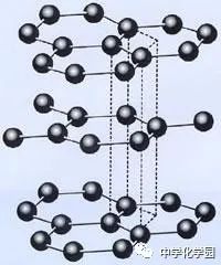 世界杯中的化學知識