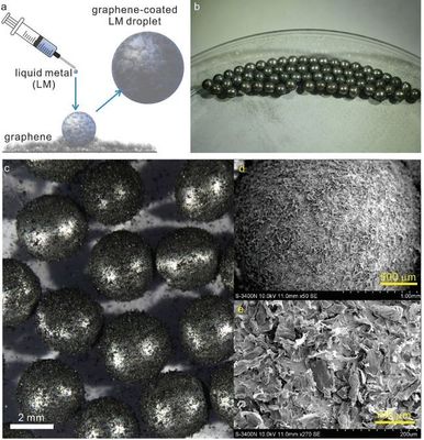 Adv. Funct. Mater.:用于液滴型浮動電極的無粘性、無腐蝕性、可導電石墨烯包覆液態金屬液滴有效制備